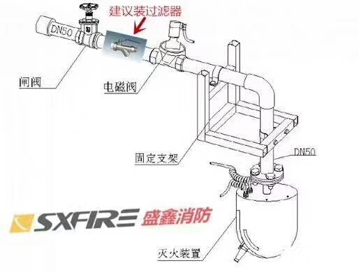 消防水炮安裝