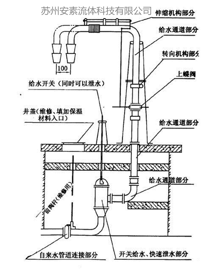 消防水鶴